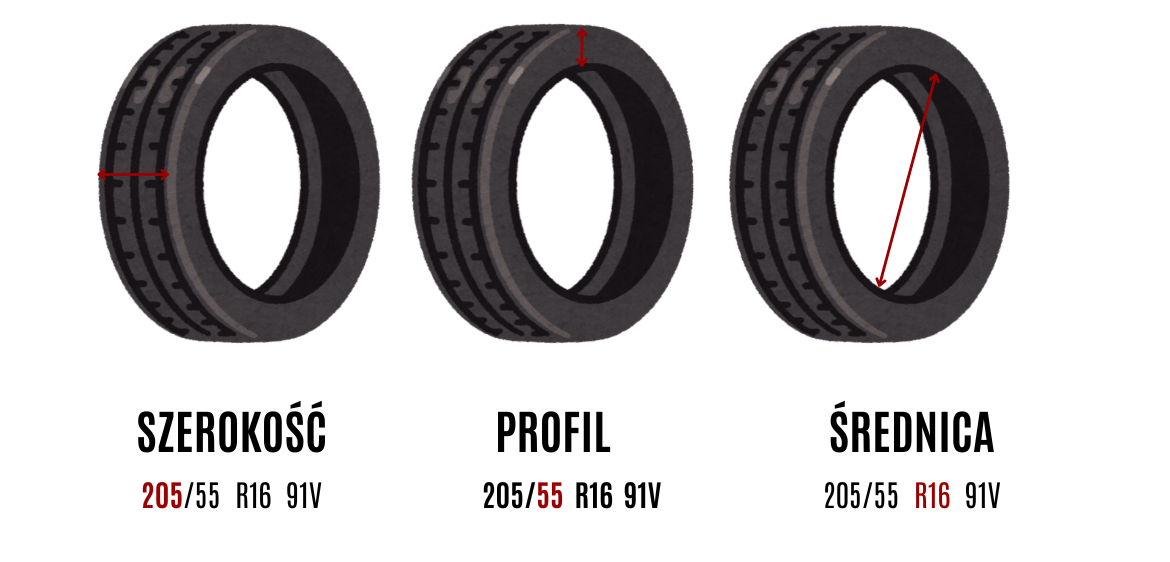  rozmiary_opon