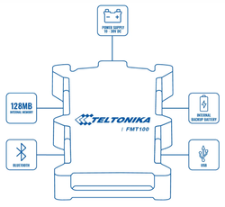 Tracker Teltonika FMT100 inteligentny lokalizator Bluetooth